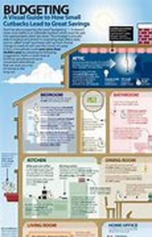 The Cost Of Refinancing - What Costs To Expect When You Refinance Your Home Mortgage Loan