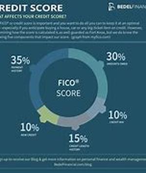 Free Your Mind and Check Your Credit Scores Online