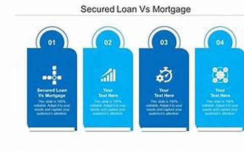 Secured Home Loans--A Home Advantage For Cheaper Finance