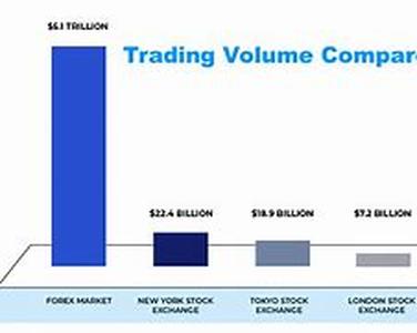 Forex Technical Analysis: The Art of Predicting the Future by Studying the Past