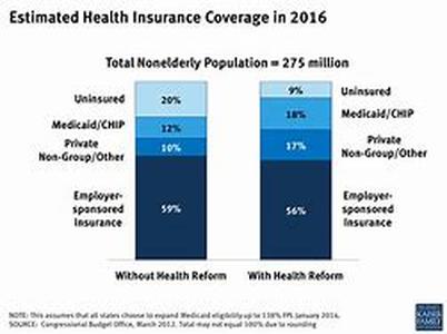 Health Care Eligibility For Unauthorized Migrants - Moral  Practical Implications