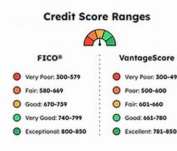 Credit Card Fraud