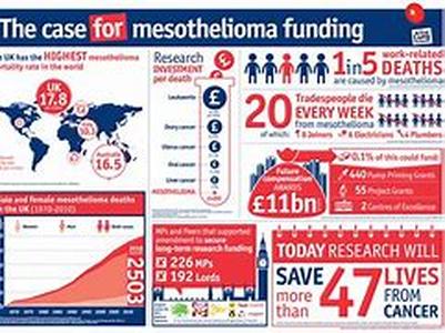 Mesothelioma Information  Knowing About The Disease Is Our Own Right