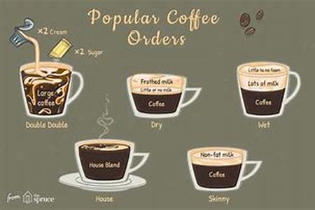 Where to Buy Coffee Mugs Online  Are you looking for well-designed coffee mugs