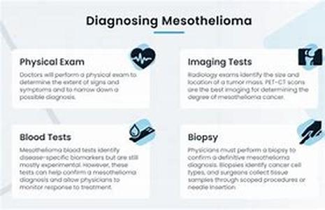 Anyone who has the devastating diagnosis of mesothelioma cancer can benefit from finding mesothelioma support groups