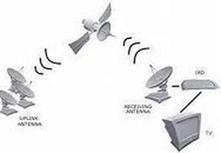 HDTV Antenna's