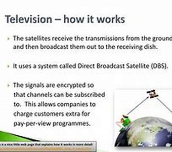 HDTV Antenna