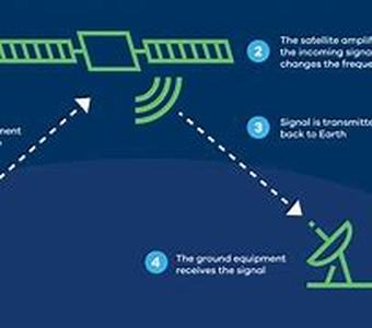 Satellite Radio Provider  If necessity is the mother of invention, then the need for a limitless and wider range of music genres and uninterrupted programming must have pushed for the invention of satellite radio