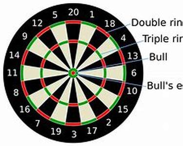 Understanding Electronic Darts