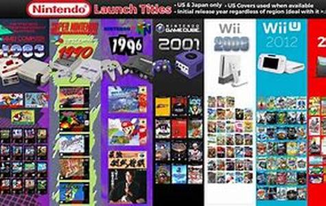 Nintendo Wii Release Date  In any industry, competition among various companies is quite inevitable