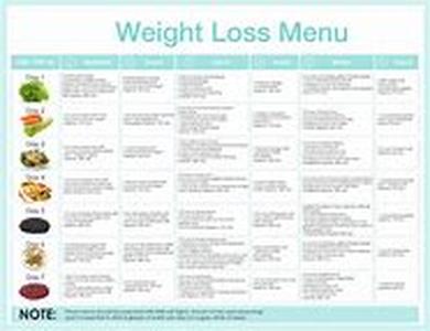 Fast Weight Loss Tips