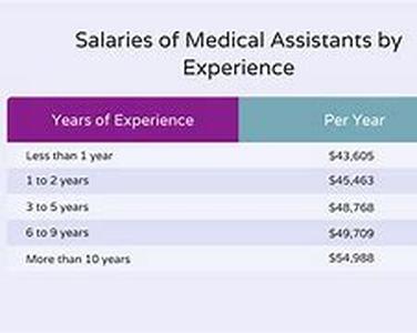 Medical Assistant Externship in Georgia   The professional externship is designed for several purposes