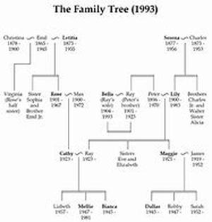 Genealogy Of Jesus: Knowing About The Genealogy Of The Savior