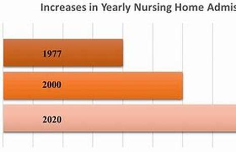 Nursing Employment Opportunities