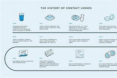 All you need to know about Colour Contact Lenses  Corrective contact lenses are first place in contact lens evolution, yet how did non-corrective contact lenses (colour contact lenses) came to dominate the market that is principally aimed to correct eye f