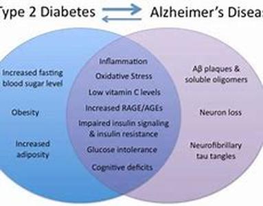 Diabetes, Psychosomatic Illness, And Erectile Dysfunction