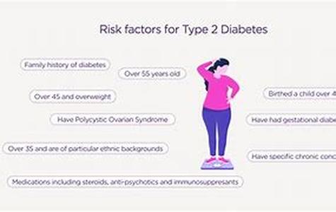 Diabetes Mellitus Type 1  Symptoms, Causes and Treatment