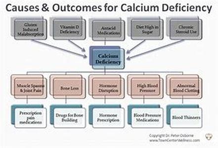 What is calcium acetate