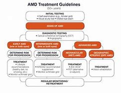 Treatment of Heart Disease  Summary: Your doctor knows what the best treatment of heart disease for you is whether you take medicines or you undergo surgery