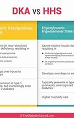 Cardiomyopathy