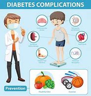 Diabetes Symptoms- Knowing the Types of Diabetes