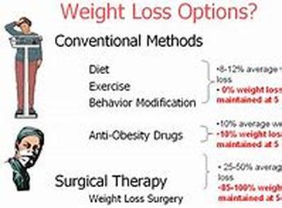 Weight Loss Diets - A Review Of 4 Popular Diets