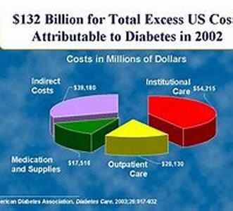 Diabetes, Glaucoma Put Millions At Risk for Unexpected Blindness