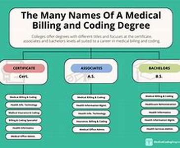 Medical Billing Coding Jobs