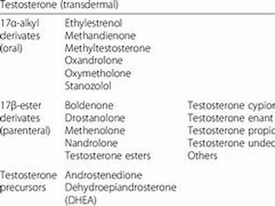 Two Types Of Diabetes  How They Differ