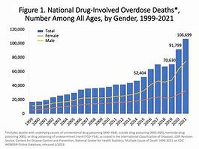 Drug Addiction Disease