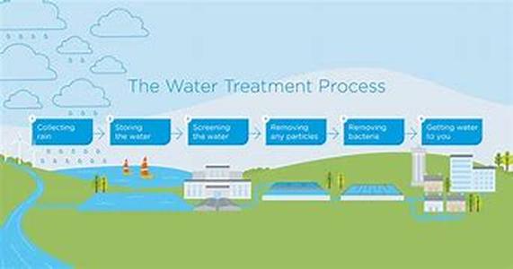 Water Treatment Chemicals  Many water treatment systems employ the use of chemicals in order to improve the quality of water