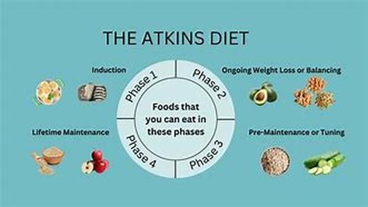 Atkins and Unprocessed Foods