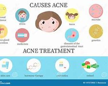 Acne Website Review  Acnereviews