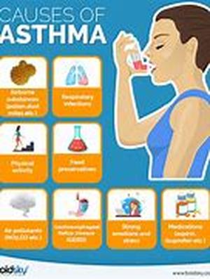 Asthma Treatment