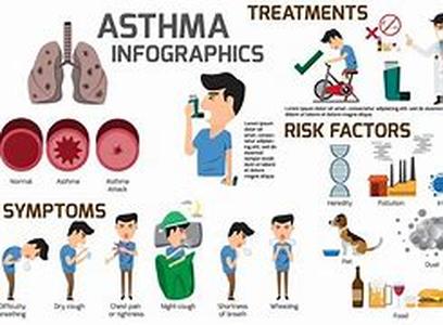 Asthma and Its Symptoms