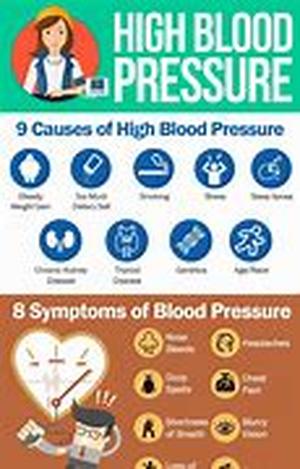 When To Use Blood Pressure Medication