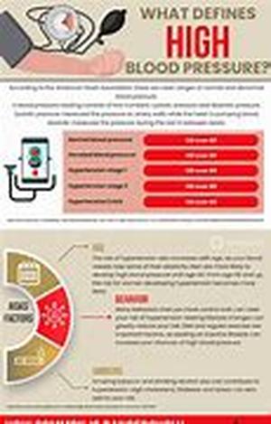 High Blood Pressure And Your Heart