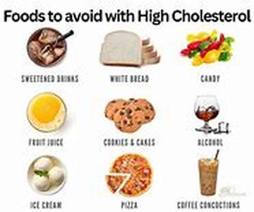 Keyword Phrase: cholesterol ratios