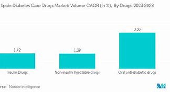 New Medicines Available To Treat Rare Diseases