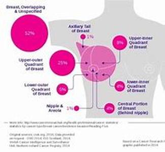 Your BMI-Body Mass Index May Not Be Accurate If You Are An Asian Or African