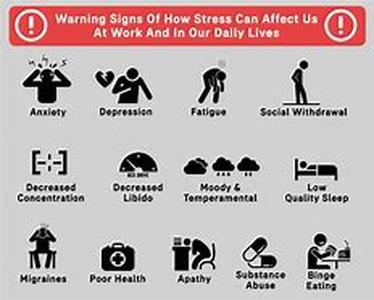 Symptoms of diabetes