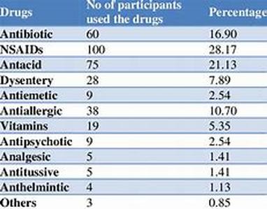 Treatment of Fibromyalgia