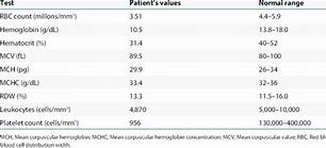 Hematology Atlas