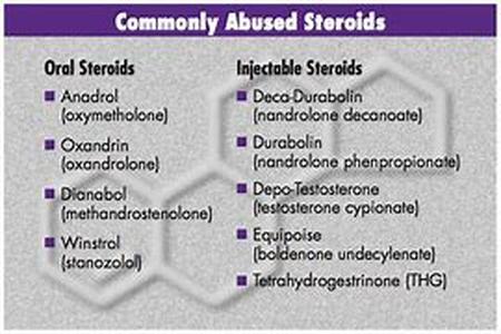 Steroids In Sports Are Illegal  Unethical