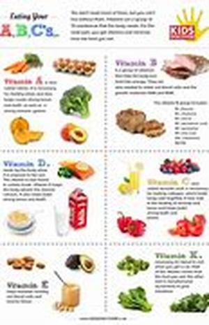 Vitamins and minerals that are depleted by the prescription drugs you take