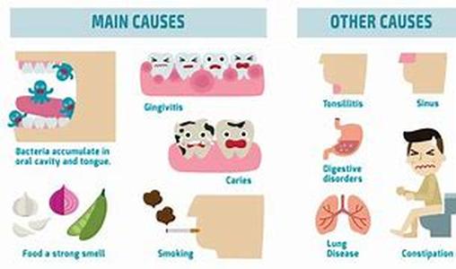 Bad Breath and Chewing Tobacco  Summary: Smoking tobacco can cause bad breath and chewing tobacco does the same thing