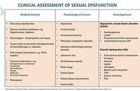 Depression QA: Common Kinds Of The Depression