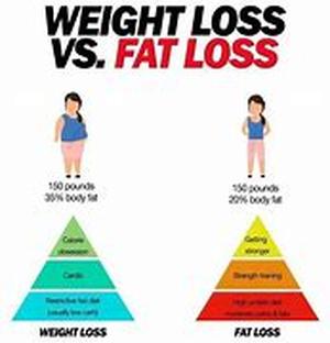 Weight Loss Motivation Guidelines