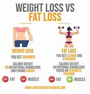 Weight Loss Motivation: Mastering the Motivation to Stay Fit