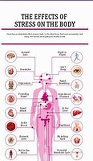 Depression is often called mental illness and most of us know about the emotional symptoms of depression